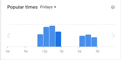 Popular Timing Of Annalakshmi Singapore Menu Fridays