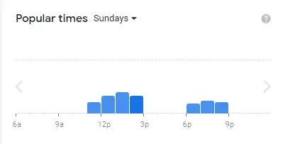 Popular Timing Of Annalakshmi Singapore Menu Sundays