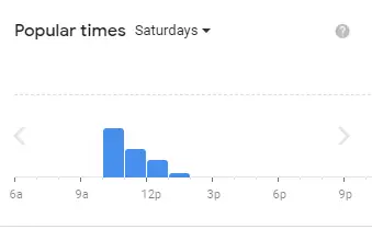 Popular Timing Of Pastamania Pronto x Kraftwich Singapore Menu Saturdays