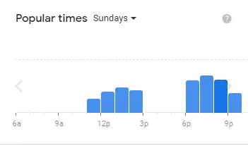 Popular Timing Of Thai Village Restaurant (Goodwood Park) Singapore Menu Sundays