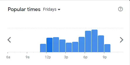 Popular Timing Of Ajumma's Westgate Singapore Menu Fridays