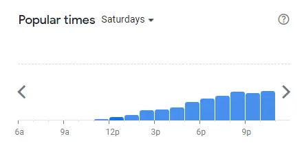 Popular Timing Of Black Tap Singapore Menu Saturdays