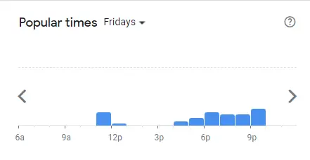 Popular Timing Of Carl's Jr @ The Star Vista Singapore Menu Fridays