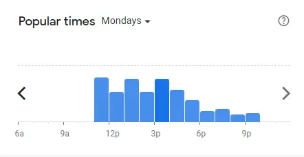 Popular Timing Of Carl's Jr @ The Star Vista Singapore Menu Mondays