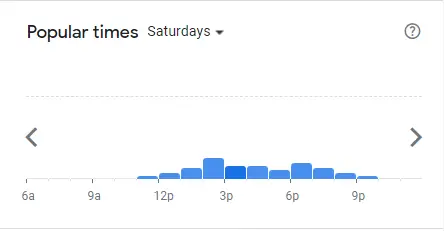 Popular Timing Of Carl's Jr @ The Star Vista Singapore Menu Saturdays