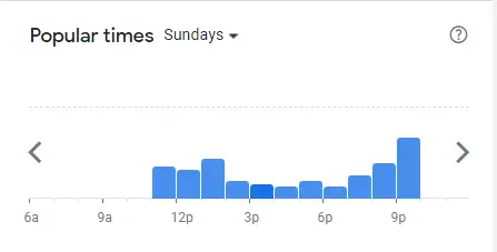 Popular Timing Of Carl's Jr @ The Star Vista Singapore Menu Sundays