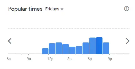 Popular Timing Of Jollibee ( Temasek Blvd ) Singapore Menu Fridays