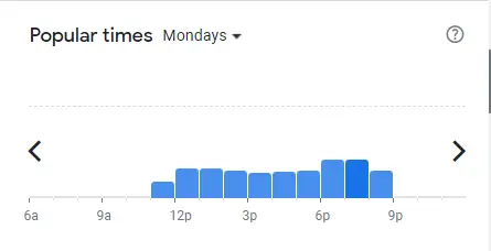 Popular Timing Of Jollibee ( Temasek Blvd ) Singapore Menu Mondays