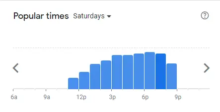 Popular Timing Of Jollibee ( Temasek Blvd ) Singapore Menu Saturdays