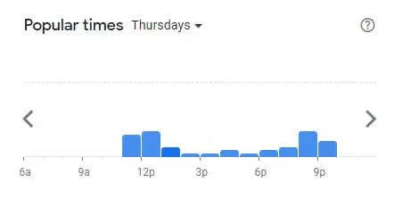 Popular Timing Of KFC Singapore Menu Thrusdays