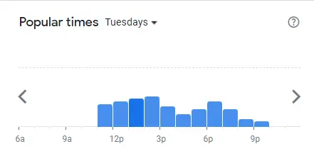 Popular Timing Of KFC Singapore Menu Tuesdays