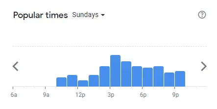 Popular Timing Of Lenu Singapore Menu Sundays