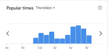 Popular Timing Of Lenu Singapore Menu Thrusdays