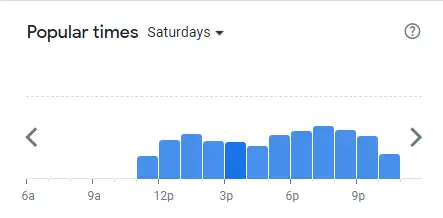 Popular Timing Of Nene Chicken ( Nex ) Singapore Menu Saturdays