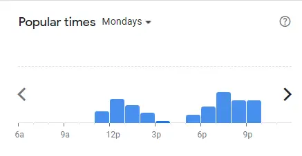 Popular Timing Of Sakon Thai Singapore Mondays