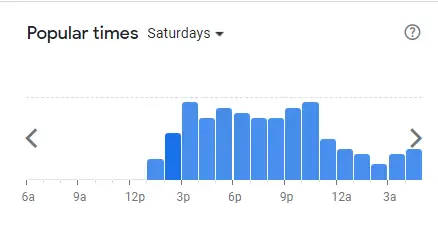 Popular Timing Of Sonny's Pizza Singapore Menu Saturdays