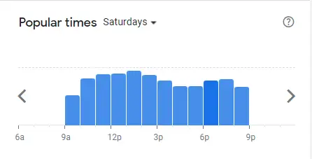 Popular Timing Of Sun ray Singapore Menu Saturdays