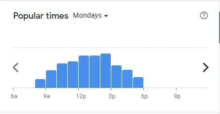 Popular Timing Of The Book Cafe Singapore Menu Mondays