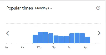 Popular Timing Of Tim Ho Wan Singapore Menu Mondays