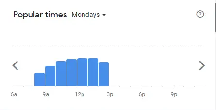 Popular Timing Of Tolido’s Espresso Nook Singapore Menu Mondays