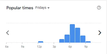 Popular Timing Of Working Title Lasalle Singapore Menu Fridays