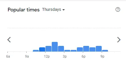 Popular Timing Of Working Title Lasalle Singapore Menu Thrusdays