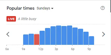 Popular Timing Of Working Title Riverside Singapore Menu Sundays