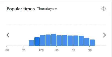 Popular Timing Of Working Title Riverside Singapore Menu Thrusdays