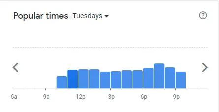 Popular Timing Of Working Title Riverside Singapore Menu Tuesdays